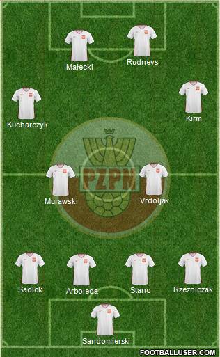 Poland Formation 2011