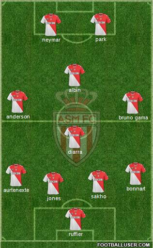 AS Monaco FC Formation 2011