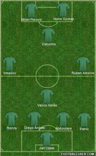 Dream Team Formation 2011