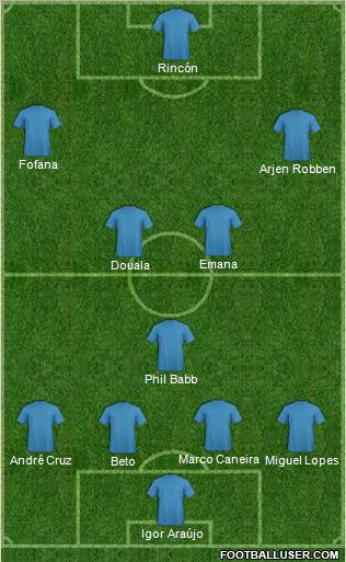 Fifa Team Formation 2011