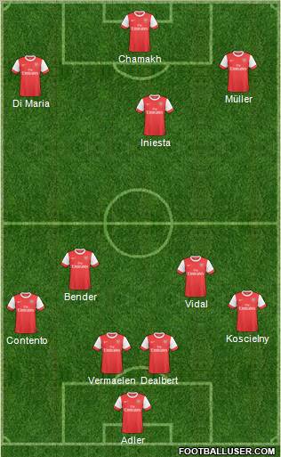 Arsenal Formation 2011