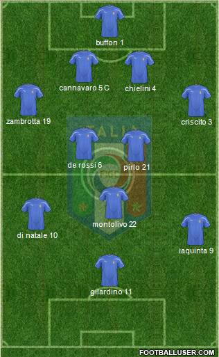 Italy Formation 2011