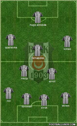 Besiktas JK Formation 2011