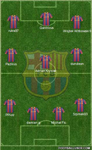 F.C. Barcelona Formation 2011