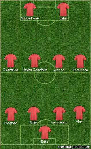Dream Team Formation 2011