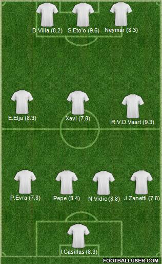 Champions League Team Formation 2011