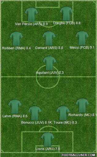 Football Manager Team Formation 2011