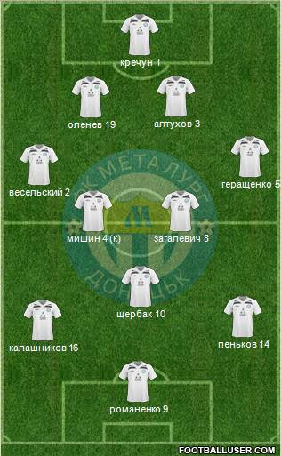 Metalurg Donetsk Formation 2011