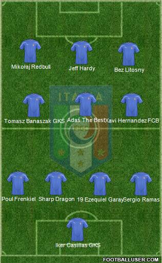 Italy Formation 2011