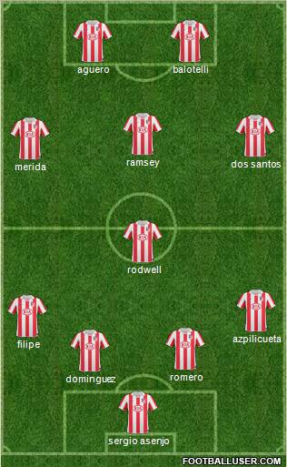 Atlético Madrid B Formation 2011