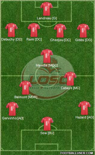 LOSC Lille Métropole Formation 2011