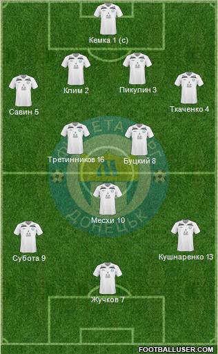 Metalurg Donetsk Formation 2011