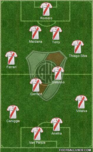 River Plate Formation 2011