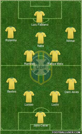 Brazil Formation 2011