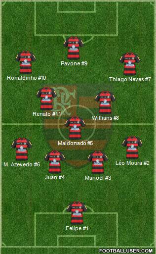 CR Flamengo football formation