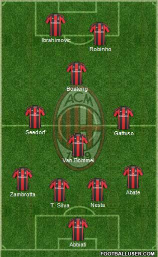 A.C. Milan Formation 2011