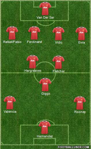 Manchester United Formation 2011