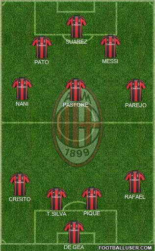 A.C. Milan Formation 2011