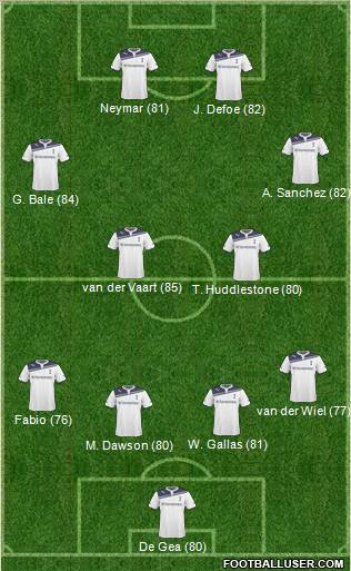 Tottenham Hotspur Formation 2011
