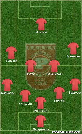 FK Rabotnicki Skopje Formation 2011