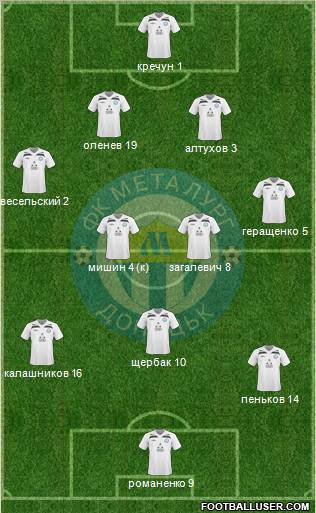 Metalurg Donetsk Formation 2011