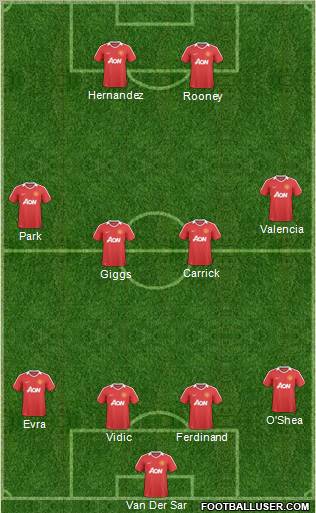Manchester United Formation 2011