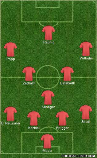 Dream Team Formation 2011