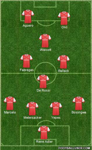 Arsenal Formation 2011