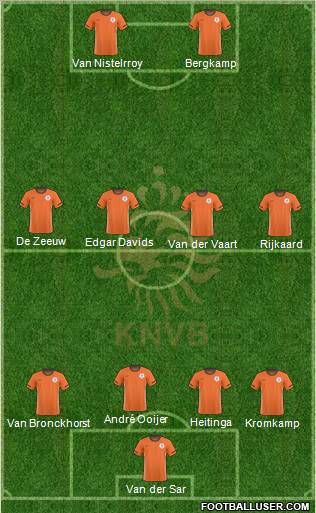Holland Formation 2011