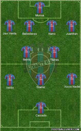 Levante U.D., S.A.D. Formation 2011