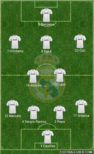 Real Madrid C.F. Formation 2011