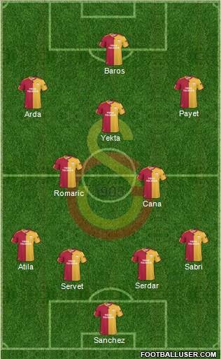Galatasaray SK Formation 2011