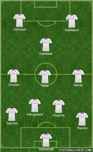 Fulham Formation 2011