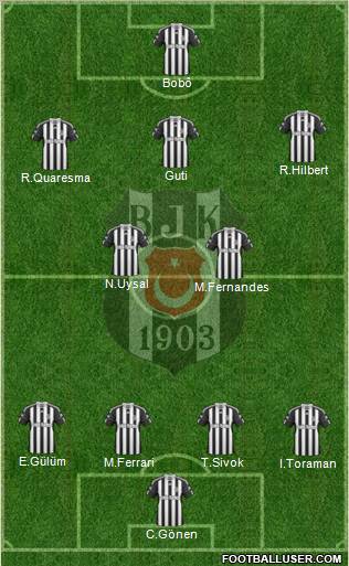 Besiktas JK Formation 2011