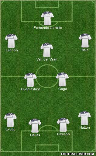 Tottenham Hotspur Formation 2011