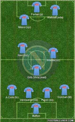 Napoli Formation 2011