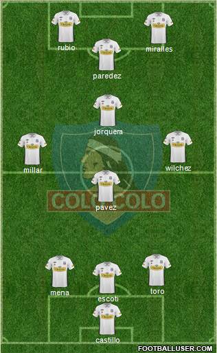 CSD Colo Colo football formation