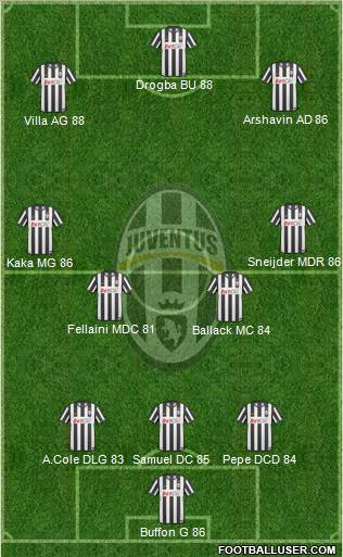 Juventus Formation 2011