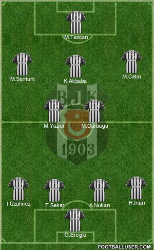 Besiktas JK Formation 2011