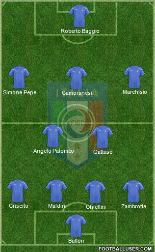 Italy Formation 2011