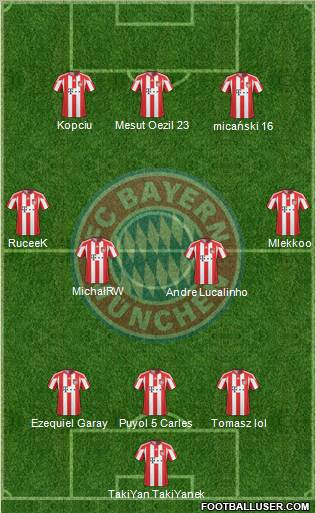 FC Bayern München Formation 2011