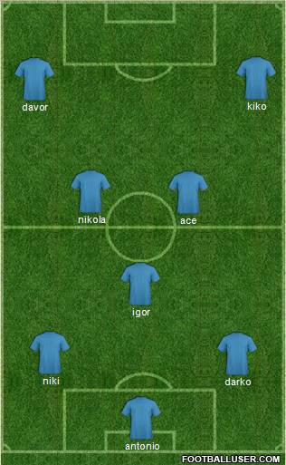 Dream Team Formation 2011