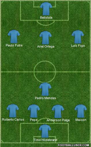 Dream Team Formation 2011