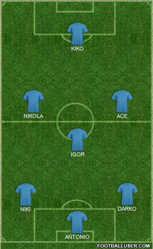 Dream Team Formation 2011
