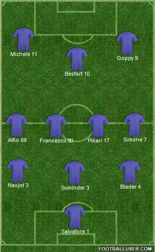 Champions League Team Formation 2011