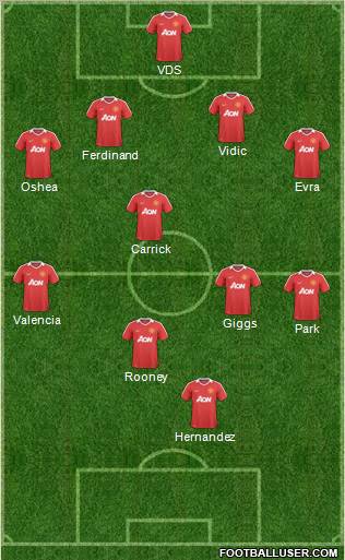 Manchester United Formation 2011