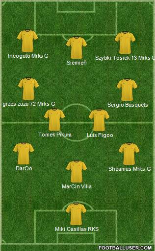 Zirka Kirovohrad football formation