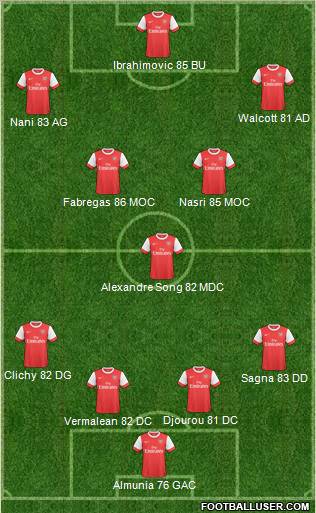 Arsenal Formation 2011