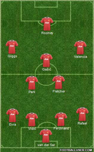Manchester United Formation 2011