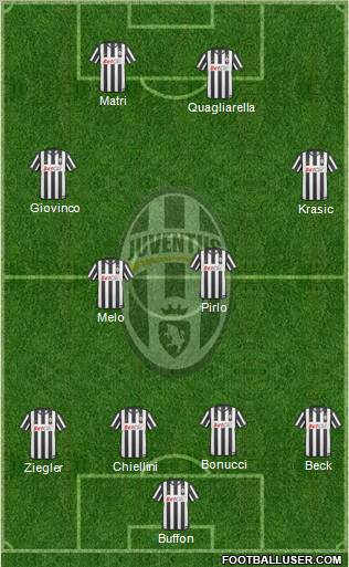 Juventus Formation 2011